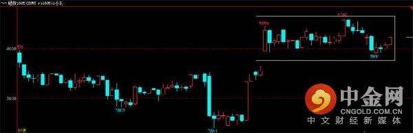 中金网0302商品期货日评:螺纹多头继续撤退