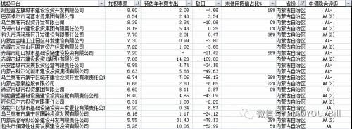 城投又爆风险 背后还有多少雷？