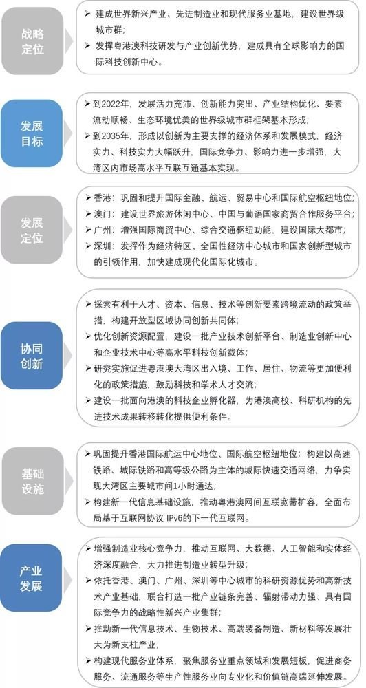 点!三分钟看完《粤港澳大湾区发展规划纲要》