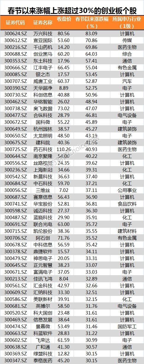 突破牛熊分界线!被苦苦压抑了两年的创业板王者归来?