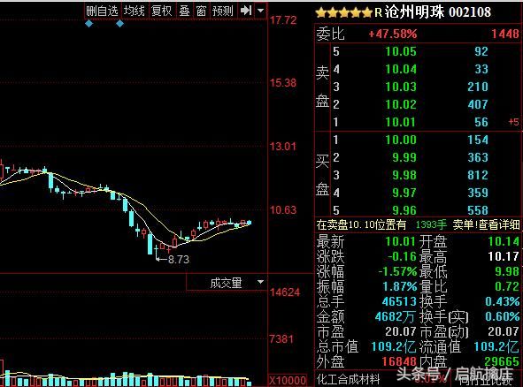 2018潜伏翻倍大牛股锂电池产业5支强势个股