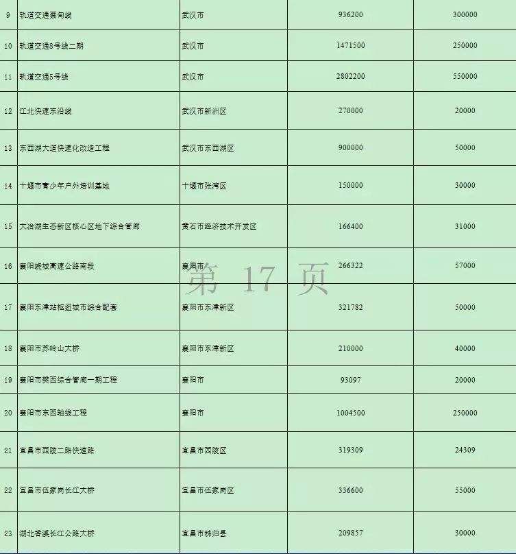 节前，湖北再添2条高速路，以后去这些地方就更方便了