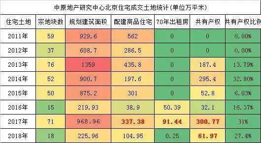 对《关于加强限房价项目销售管理的通知》的12条意见