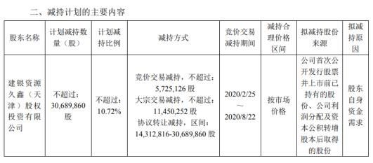 资本公积转增股本