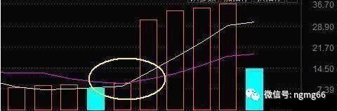 独一无二的“三线金叉”选股法，堪称经典，学会受用无穷！