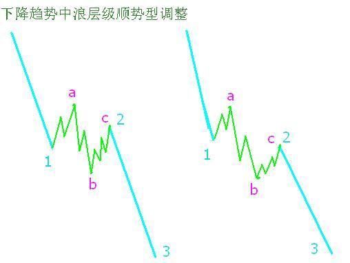 股市最强悍的“三阳开泰”抄底形态，一旦出现立即进场！坐等收益