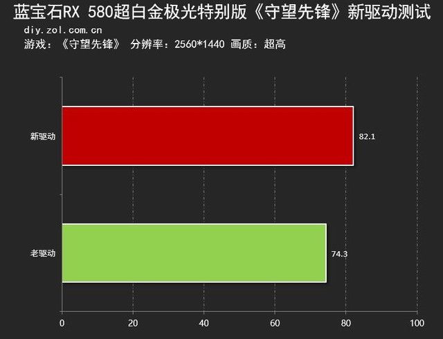 开年盛宴 AMD新驱动发布力挺吃鸡