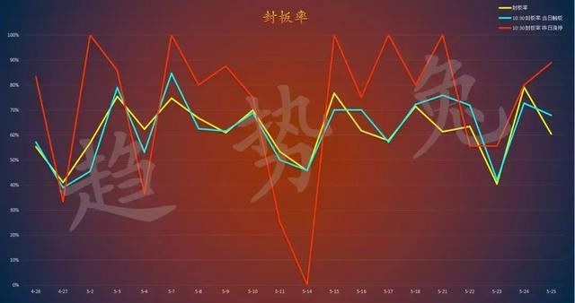 市场情绪该如何把握？