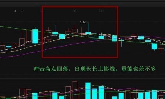 一旦股票出现以下“5种信号” 必须立马清仓，否则将被深套！