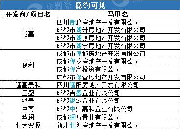 开发商\＂马甲\＂众多如雾里看花?认清只需这3张图