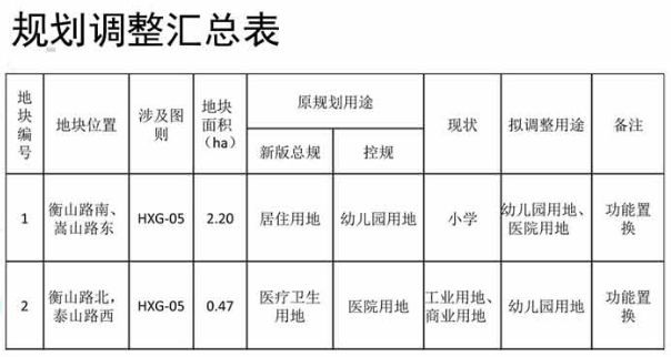 轨交S1线形优化 昆山多个区域用地将调整