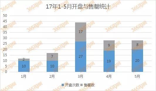 厉害了!11万人才急剧涌入南京!徐州、盐城等城市房价正在赶人