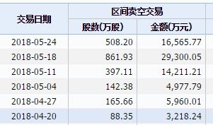 港股新秀丽称做空报告结论并不正确 复牌跌逾10%