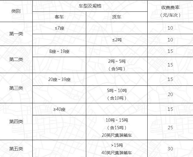 高速公路收费调价政策出台，收费要变了