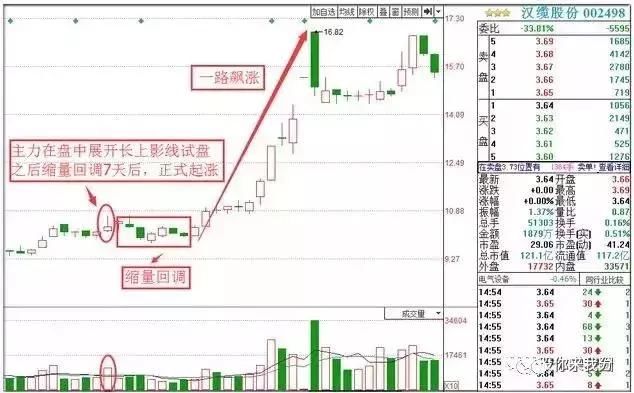 一位资深老股民坚持12年的选股形态，新手学会了，终身受益