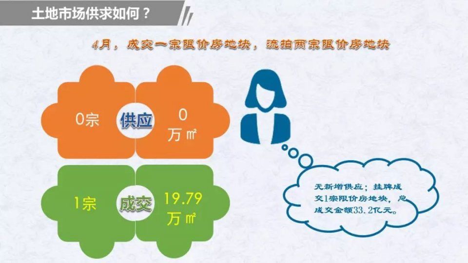 独家丨北京购房者大数据报告:新房市场严重供不应求，成交金额、