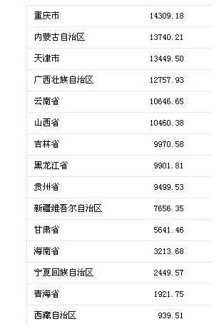 gdp增速_1999 2017年的gdp数据