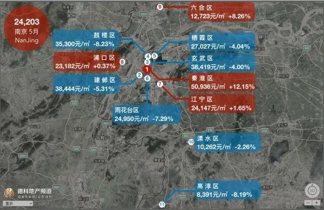 18座热门城市最新房价出炉 这些城市的房价果然又上涨了！