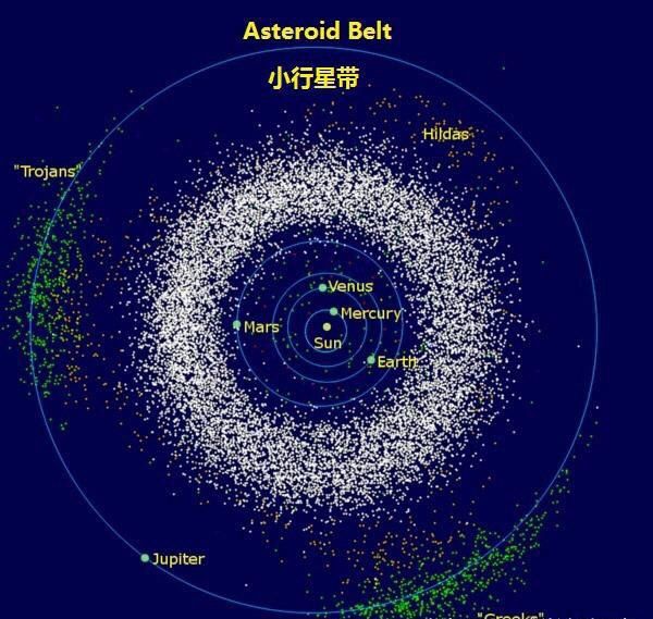 包裹太阳系的球壳状彗星巢：“奥尔特云”