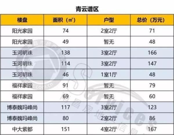 速看最新南昌二手房成交价表 红谷滩2手成交量直逼新房