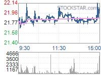 沪深两市资金持续抢筹的前50只个股