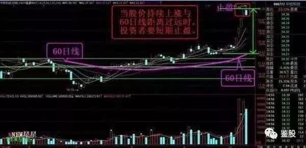 止损止盈技巧：为什么不去谈论止损，散户牢记盈利法则