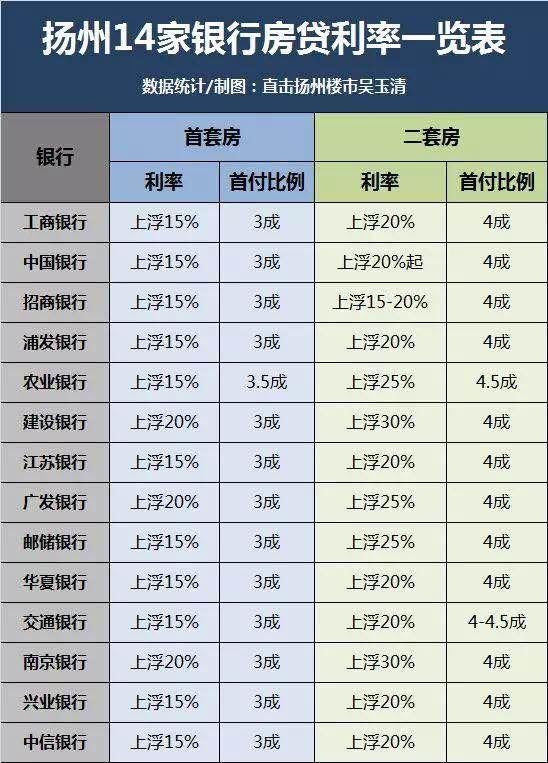 扬州房价预警:去年不买房，5年又白忙!