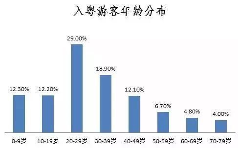 头条|广东“五一”旅游大数据出炉，长隆、欢乐谷等景区成热门!