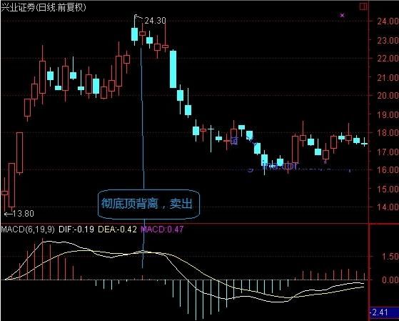 一位操盘手直言:为什么散户在股市里不挣钱，因为不懂这样操作!