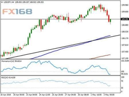 非农核弹即将引爆！欧元、英镑、日元和澳元最新走势分析预测