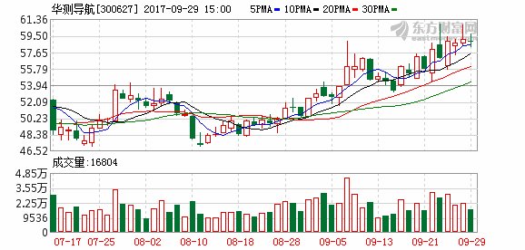 华测导航公布2017年第一期限制性股票激励计