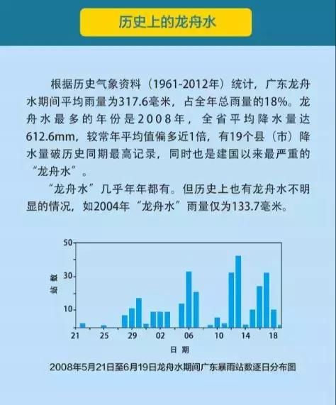 暴雨、雷电！深圳迎来新一轮降水暴击，龙舟水已在路上……