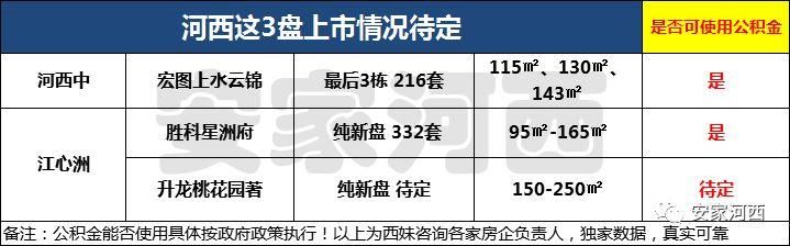 65万!房号、更名卷土重来?置业河西还有这些选择...