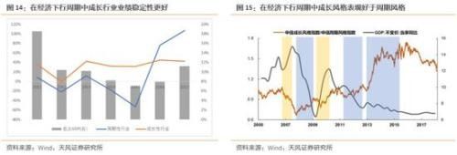 天风策略:布局低估值成长龙头股票的时机已经来临