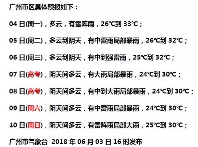 雷雨、双台风、三台风……接下来10天，广东的天气无敌了