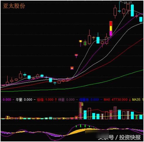 老股民闭关悟出炒股秘籍：这种形态或是牛股的起爆点！