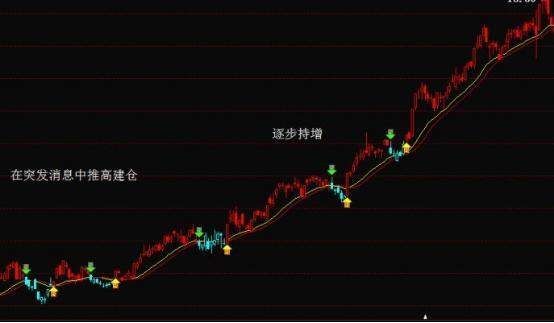 A股点赞率最高的选股战法，想要抓到牛股，无非就是做到这3点