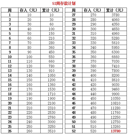 在深圳，月存多少钱才能买房?算完扎心了...