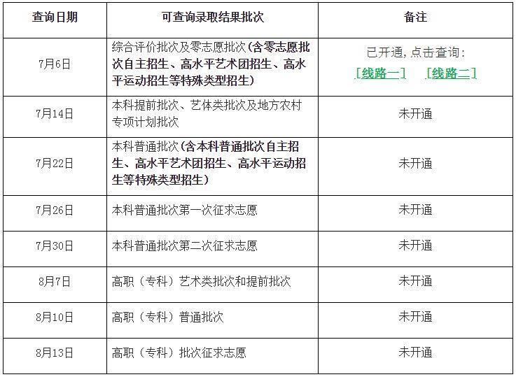 2018清华北大在上海录取分数线公布,零志愿、
