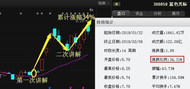 一旦出现“蚂蚁上树”洗盘信号，定是大牛股，捂股躺着等翻倍