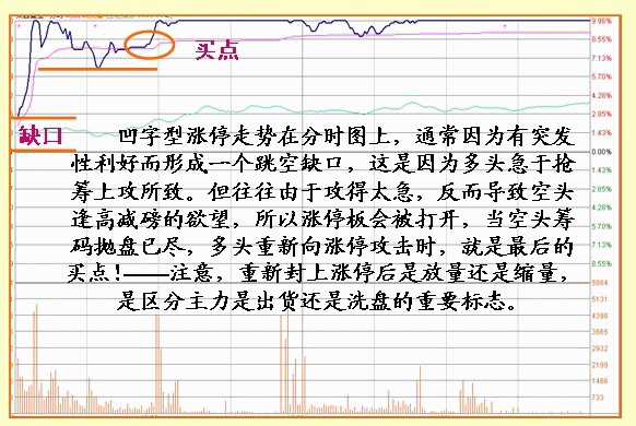 股票什么时候涨停，只需看懂盘口语言就够了！