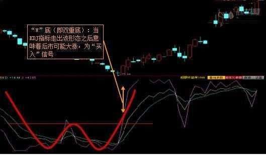 股票一旦出现这“六大拉升”信号，坚决捂股，暗示股价火山爆发！