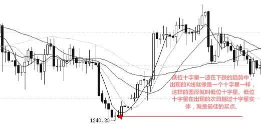 中国股市进入“黑暗时代”，亿万散户不懂这样操作将被淘汰!