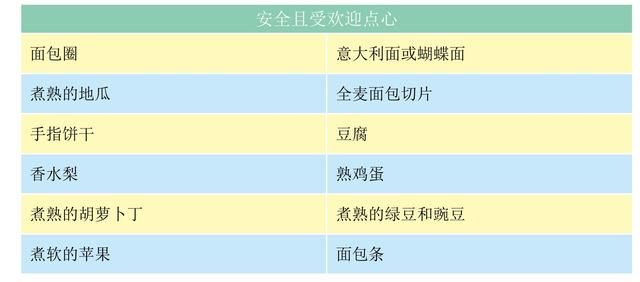 给学步期宝宝安全喂食，让宝宝食用和吸收方便