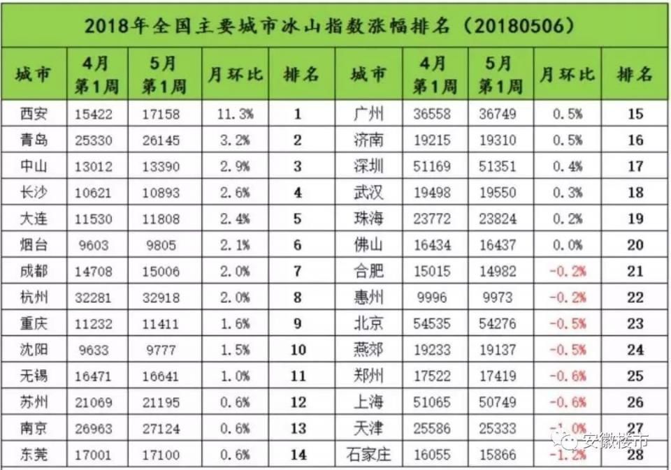 合肥房价降了!地王被曝亏本卖房!但真相是……