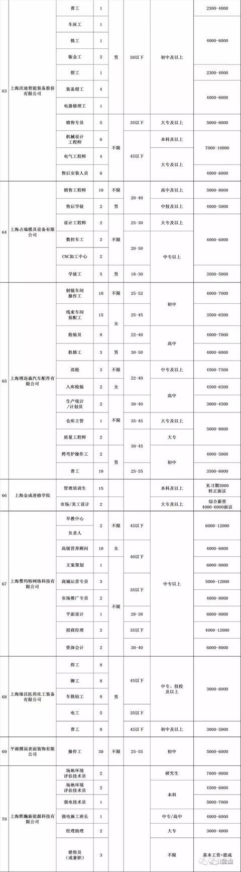 就业金山这个周末多场大型招聘会，大把工作机会你来选！