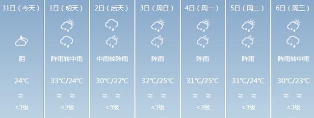 广东即将开启大雨模式，高考前后可能迎来今年第一个台风