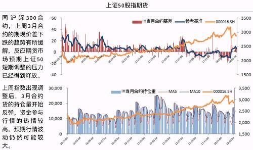 【衍生品周报第7期】短期上证50相对调整压力大 中证500相对小