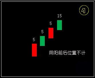 一篇文章告诉你：中国股市“疯牛病”什么时候到！