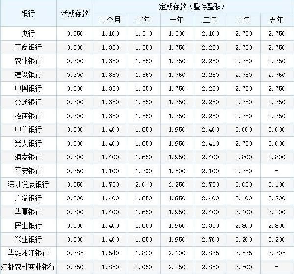 如果你有200万存款，你会租房吃利息还是买房做房奴？